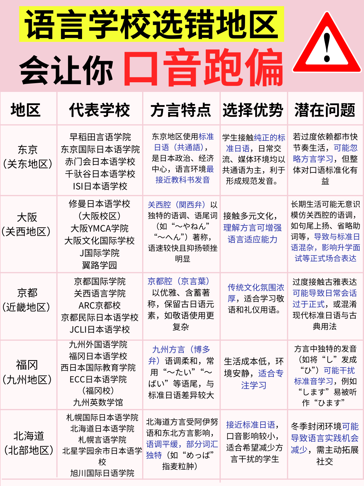 語言學校選錯地區(qū)會讓你口音跑偏！
